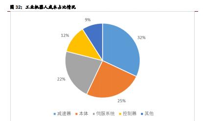 工業(yè)機(jī)器人細(xì)分領(lǐng)域龍頭初現(xiàn)，國(guó)產(chǎn)替代確定性強(qiáng)——工業(yè)機(jī)器人制造深度解析